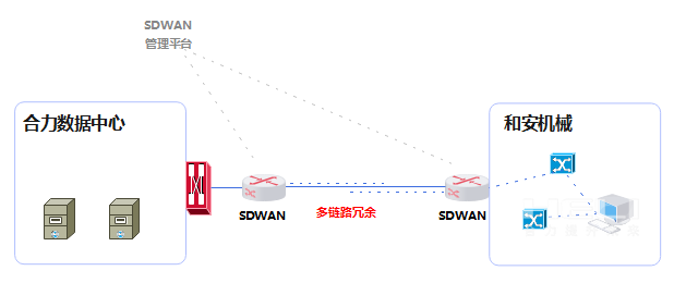網絡拓撲圖.png
