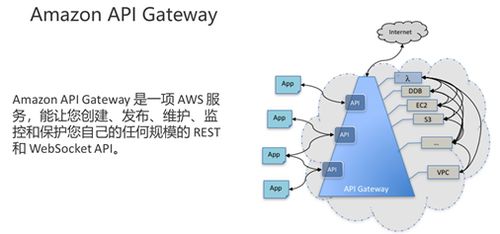 物聯(lián)網(wǎng)在工業(yè)企業(yè)的應(yīng)用實(shí)踐 以AWS解決方案為例