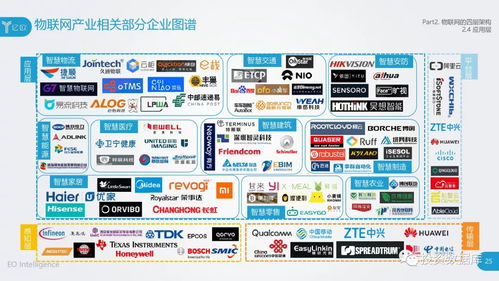 2018中國物聯(lián)網(wǎng)應(yīng)用研究報(bào)告 應(yīng)用服務(wù)驅(qū)動(dòng)產(chǎn)業(yè)新生態(tài)