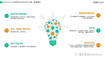 ABLECloud工業(yè)物聯(lián)網(wǎng)云解決方案實(shí)踐及應(yīng)用