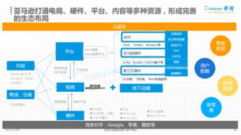中國智能硬件創(chuàng)新產(chǎn)業(yè)發(fā)展分析2017 物聯(lián)網(wǎng)應(yīng)用服務(wù)成為核心引擎