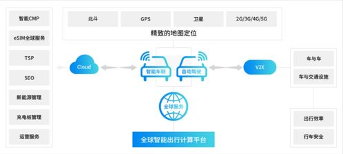 2022 AIoT產(chǎn)業(yè)全景圖譜系列解讀 用側(cè)萬物生花，物聯(lián)網(wǎng)創(chuàng)造新價(jià)值