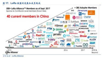 公司深度｜利爾達(dá) 物聯(lián)互通，LoRa與NB-IoT雙引擎賦能物聯(lián)網(wǎng)智能生態(tài)鏈